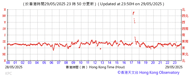 A graph with red lines
AI-generated content may be incorrect.